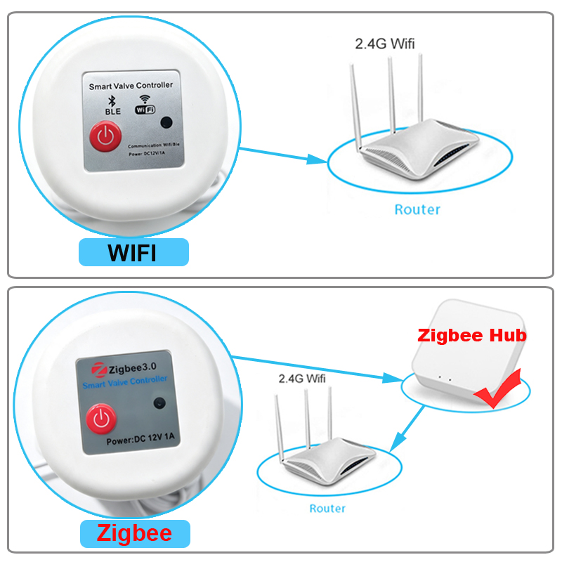 WIFI Smart Tuya Zigbee Valve G - Tuya Zigbee Garden Irrigation Controller review and price
