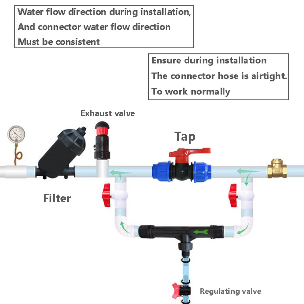 Venturi Fertilization System 1 - Fertilizer Injector Venturi 3/4 Inch review and price